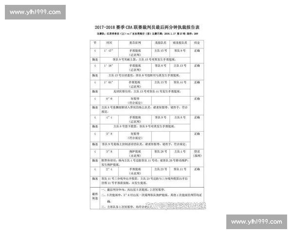 体育运动竞赛规则解析与裁判判罚标准全面指南 体育运动竞赛规则解析与裁判判罚标准全面指南