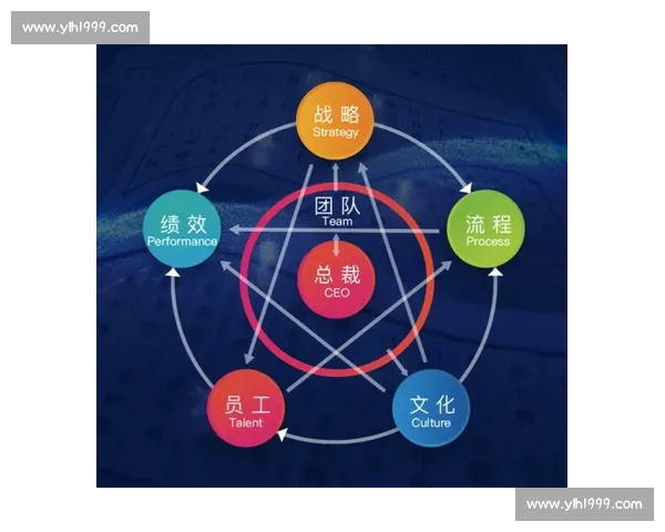新时代背景下体育管理模式优化与绩效提升策略研究